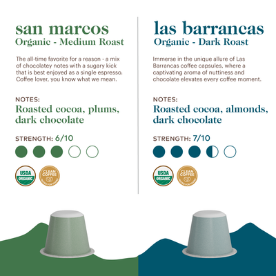 Medium & Dark Roast Nespresso Compatible (San Marcos & Las Barrancas 4 Pack)