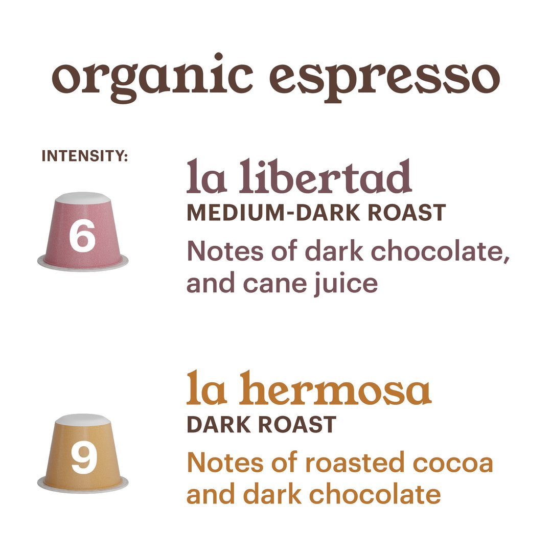 Organic Medium-Dark and Dark Roast Nespresso Compatible